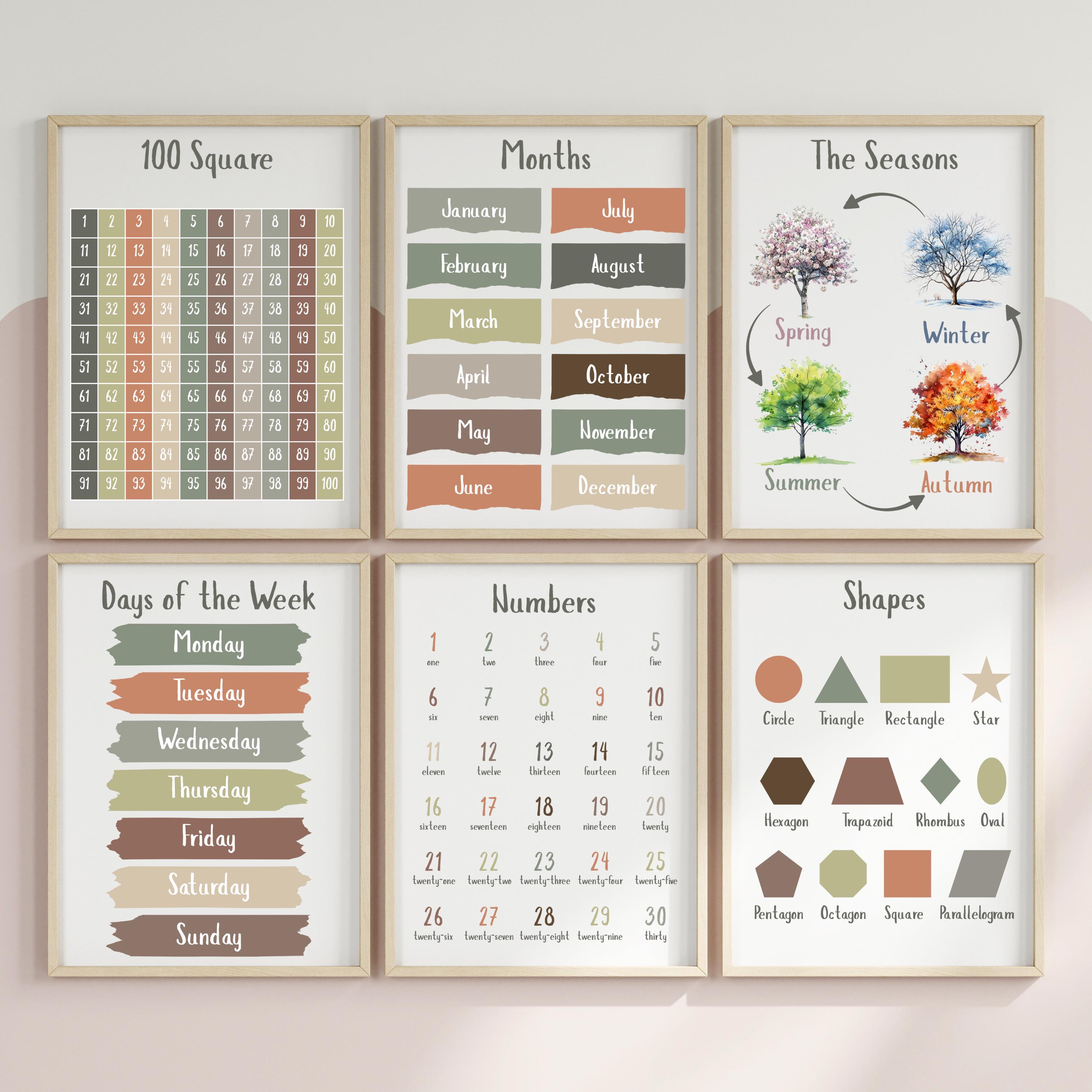 Educational Poster for Homeschool Educational Prints for Montessori ...