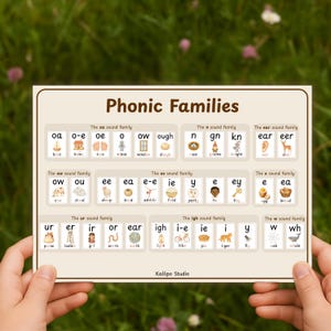 May include: A white educational poster titled "Phonic Families" with various word families and corresponding illustrations. The poster is held by hands against a blurred green background. The poster includes the text "Kallipo Studio".