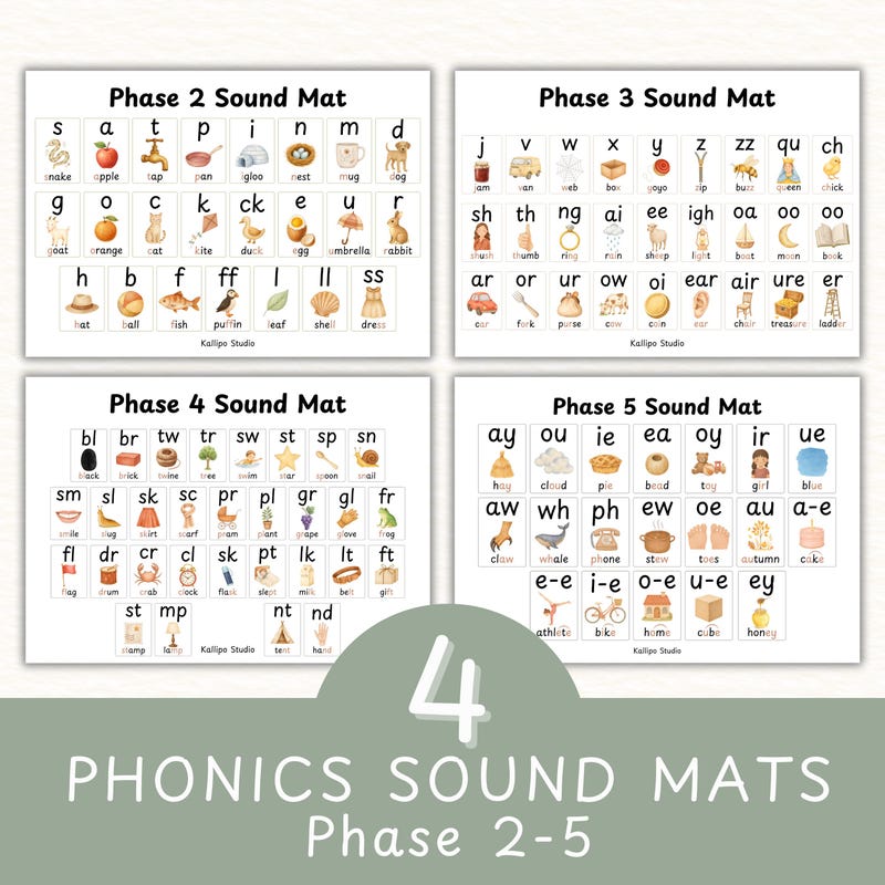 Printable Phonics Chart.pdf Jolly Phonics Posters - Etsy UK