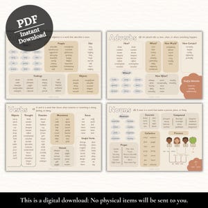 May include: Four educational posters with beige backgrounds and black text, covering adjectives, adverbs, verbs, and nouns. The top left poster has a PDF download logo. The bottom of the image has text that reads, "This is a digital download: No physical items will be sent to you."