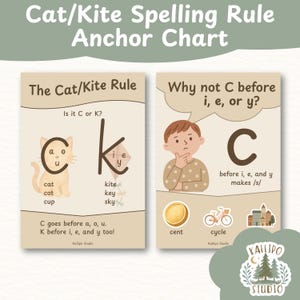 Könnte beinhalten: Lehrtafel zur Cat/Kite-Rechtschreibregel. Die Tafel zeigt Illustrationen einer Katze, eines Drachens und anderer Wörter sowie die Erklärung der Regel. Sie enthält auch einen Abschnitt, warum 'C' nicht vor 'i', 'e' oder 'y' verwendet wird.
