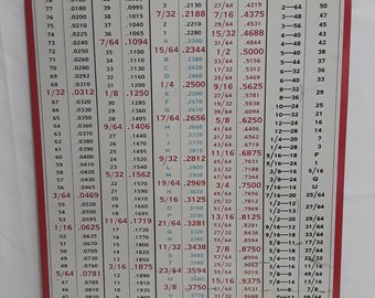 Cleveland Twist Drill Chart