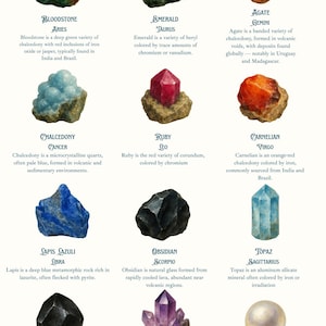 Carta de Cristais do Zodíaco para Imprimir – Arte de Parede com Astrologia Esotérica – 12 Cristais de Signos com Fatos Geológicos – Decoração para Casa – Download Digital