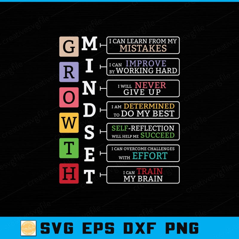 Growth Mindset Svg - Etsy