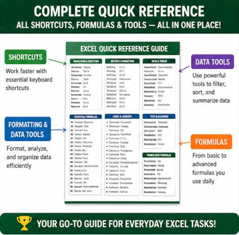 Excel Cheat Sheet Printable | Shortcuts & Formulas Guide PDF ...