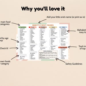 May include: A colorful chart titled "BABY'S FIRST FOODS" lists food categories, organized by age group, with space to add your own foods. Includes safety guidelines and a section to track top allergens.