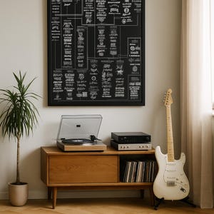 Op de afbeelding: Een houten entertainmentcenter met een platenspeler, versterker en vinylplaten. Een witte elektrische gitaar leunt tegen de muur. Een grote zwarte ingelijste print hangt boven de kast. Een potplant staat links.