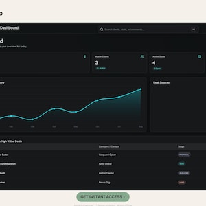 May include: A dark-themed software interface titled Client Tracker Pro featuring an Executive Dashboard with metrics for total revenue of $32,000, active clients, active deals, and pipeline value, alongside a revenue trajectory line graph and a donut chart.