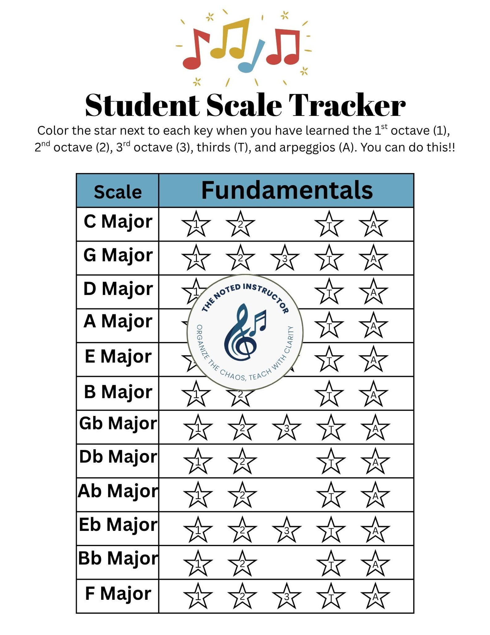 Student Scale Image Student Scale Tracker | Printable Music Practice Chart | Music Lesson ...