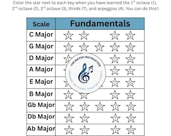 Rastreador de Escalas do Aluno | Gráfico de Prática Musical para Imprimir | Progresso da Aula de Música