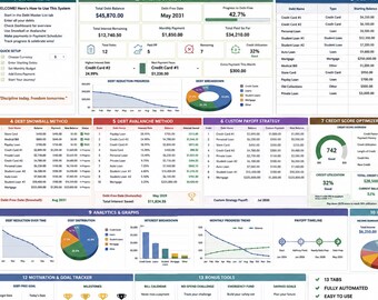 2016-05-2017 Schuld Schneeball und Lawine Planer | Google Sheets Budget Dashboard | 1999 geschlossene System