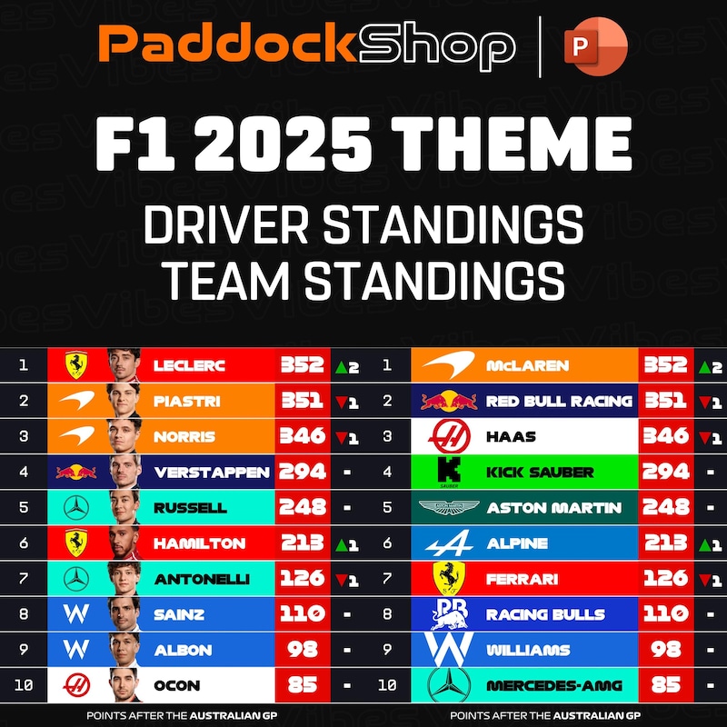 F1 lenktynių komandų įskaitos pavyzdys