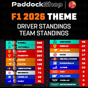 May include: A digital graphic titled F1 2026 THEME displaying Driver Standings and Team Standings from PaddockShop. The chart lists drivers and teams with their respective logos, names, and point totals, concluding with the text Points after the Abu Dhabi GP.