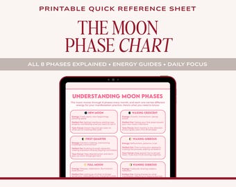 Moon Phase Chart: Lunar Cycle Meanings Guide, Witchy Reference Poster (PDF)