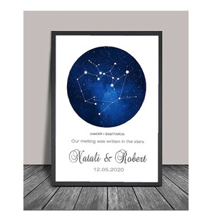Personalised Couple star sign astrology gif ,Wall Art for Couple, Anniversary Gifts Engagement Gift, Wedding Gift, Valentine's Day(Unframed)