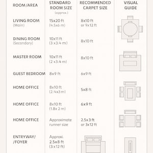 May include: A residential carpet size guide with room area, standard room size, and recommended carpet size in feet. Includes visual guides for living room, dining room, master room, guest bedroom, and home office. The guide also provides approximate runner sizes.