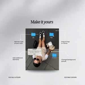 May include: An editable digital design template featuring the text Make it yours. The layout includes instructional labels like Edit text, type of font, color, Drag & Drop in Canva, Add additional elements, and Change background picture with icons.