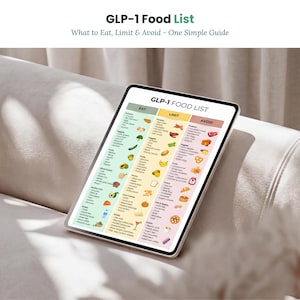 Peut inclure: Une tablette numérique affichant un guide alimentaire GLP-1 avec trois colonnes codées par couleur intitulées Eat, Limit et Avoid. Le tableau présente du texte et de petites icônes pour diverses catégories d'aliments, protéines, légumes, fruits, céréales.