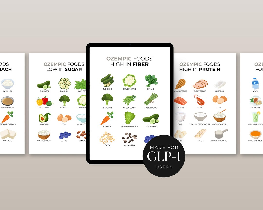 Low Fodmap List for Semaglutide Users | GLP-1 High Fiber Grocery Chart ...