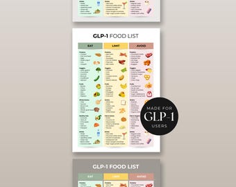 GLP-1 Ät, begränsa, undvik matguide | Tirzepatide viktminskningsmatlista | Semaglutid inköpslista | Mattabell för GLP1-användare