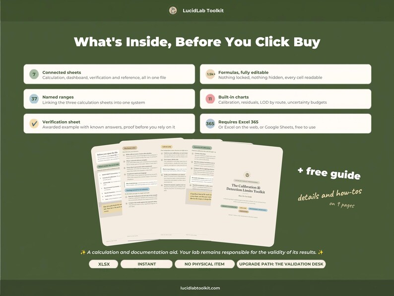 Puede incluir: Una infograf&iacute;a de kit de herramientas digital titulada What's Inside, Before You Click Buy, con seis cuadros que detallan hojas conectadas, f&oacute;rmulas editables, rangos con nombre, gr&aacute;ficos integrados, hoja de verificaci&oacute;n y Excel 365.