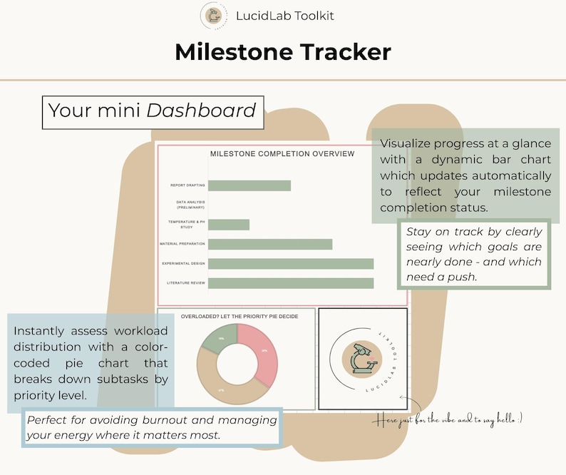 Milestone Tracker | Research Project Planner for Phd & Academic Goals ...