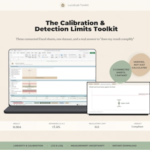Puede incluir: El Calibration & Detection Limits Toolkit muestra una interfaz digital con tres hojas de Excel conectadas y un conjunto de datos. El texto incluye "VERIFIED, NOT JUST CALCULATED", "3 CONNECTED SHEETS, 1 DATASET" y un resultado de 0,504.