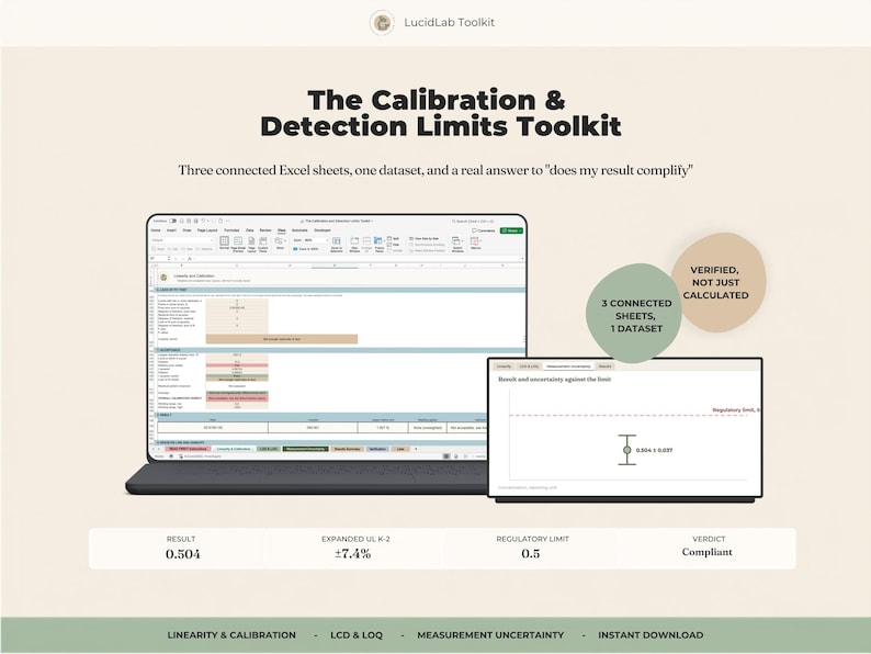 Puede incluir: El Calibration & Detection Limits Toolkit muestra una interfaz digital con tres hojas de Excel conectadas y un conjunto de datos. El texto incluye "VERIFIED, NOT JUST CALCULATED", "3 CONNECTED SHEETS, 1 DATASET" y un resultado de 0,504.