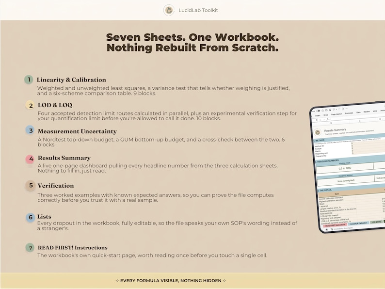 Puede incluir: Una interfaz de libro de trabajo digital titulada LucidLab Toolkit que presenta siete secciones numeradas: Linearity & Calibration, LOD & LOQ, Measurement Uncertainty, Results Summary, Verification, Lists y READ FIRST! Instructions, con una pantalla de tableta.