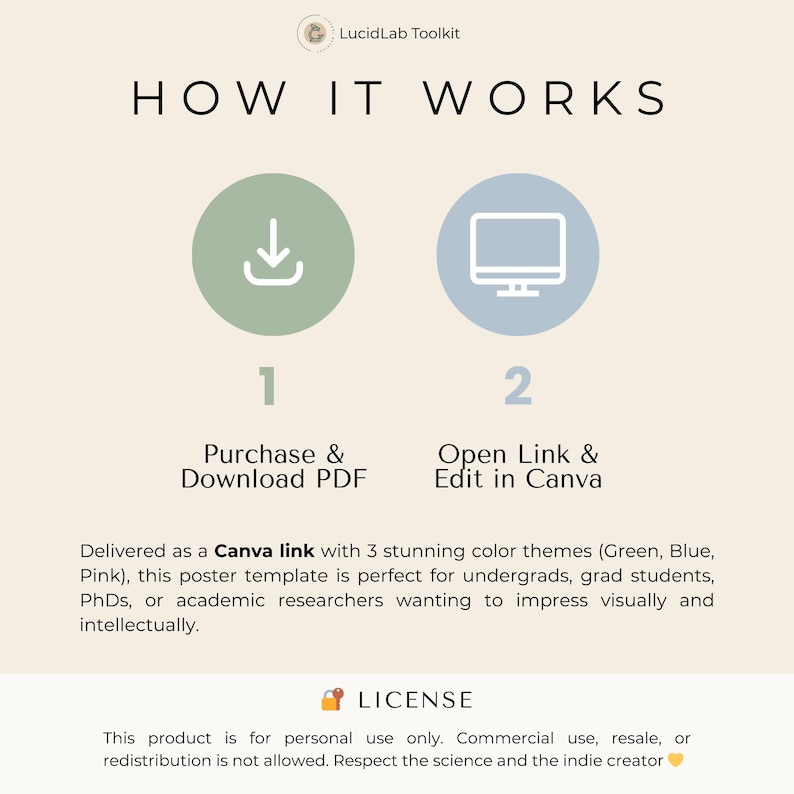 Canva Research Poster Template: Editable Academic Conference ...