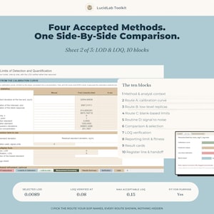 Puede incluir: Una infograf&iacute;a digital titulada Four Accepted Methods. One Side-By-Side Comparison. Sheet 2 of 3: LOD & LOQ, 10 blocks. Muestra una tabla t&eacute;cnica para l&iacute;mites de detecci&oacute;n y cuantificaci&oacute;n, una lista de diez bloques y un gr&aacute;fico de barras.