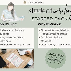 Może przedstawiać: Grafika promująca "Student Writing Starter Pack" z tekstem. Wymienia, dla kogo jest przeznaczony, np. dla student&oacute;w i pisarzy esej&oacute;w, oraz wyjaśnia, dlaczego działa, w tym prosty design i redukcja stresu.