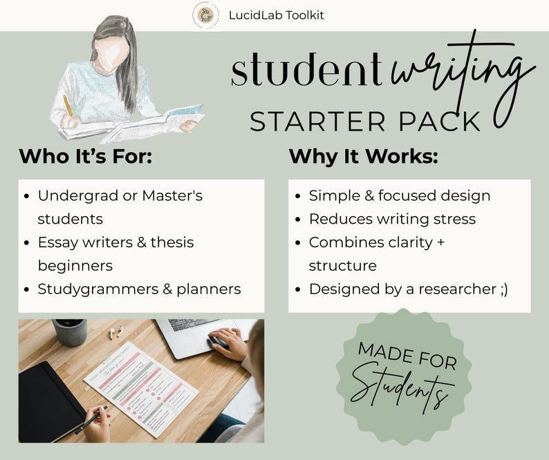 Może przedstawiać: Grafika promująca "Student Writing Starter Pack" z tekstem. Wymienia, dla kogo jest przeznaczony, np. dla student&oacute;w i pisarzy esej&oacute;w, oraz wyjaśnia, dlaczego działa, w tym prosty design i redukcja stresu.