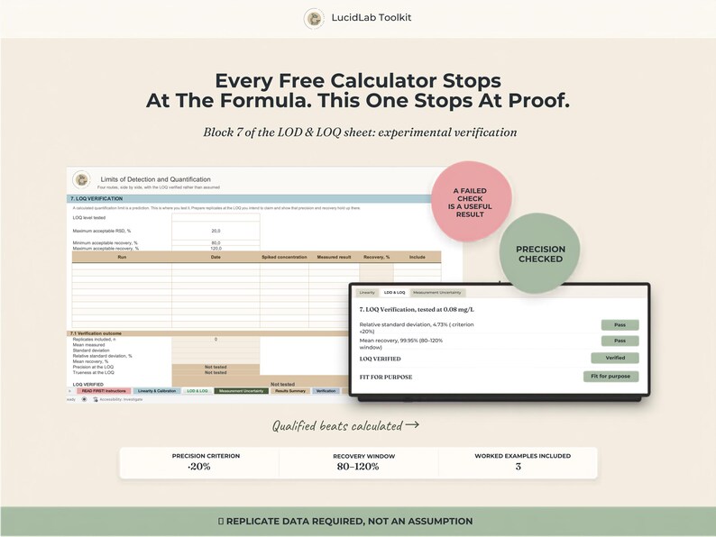 Puede incluir: Una interfaz de hoja de c&aacute;lculo digital para la verificaci&oacute;n de LOD y LOQ con el texto Every Free Calculator Stops At The Formula. This One Stops At Proof. Incluye campos de datos para criterios de precisi&oacute;n, ventanas de recuperaci&oacute;n y resultados.