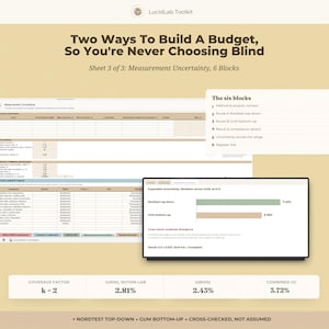 Puede incluir: Una hoja de c&aacute;lculo digital titulada Two Ways To Build A Budget, So You're Never Choosing Blind, Sheet 3 of 3: Measurement Uncertainty, 6 Blocks. Muestra tablas de datos, un gr&aacute;fico de barras que compara los m&eacute;todos Nordtest y GUM y m&eacute;tricas.