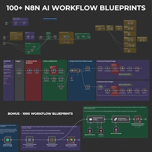 100+ N8N WORKFLOW BLUEPRINTS – Automate Every Task with Smart AI Workflows