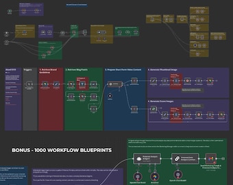 100+ N8N WORKFLOW BLUEPRINTS – Automate Every Task with Smart AI Workflows