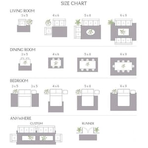 May include: A size chart for rugs, showing different room layouts and rug sizes. The chart includes options for living rooms, dining rooms, and bedrooms, with sizes ranging from 3x5 feet to 6x9 feet. There are also custom and runner rug options.