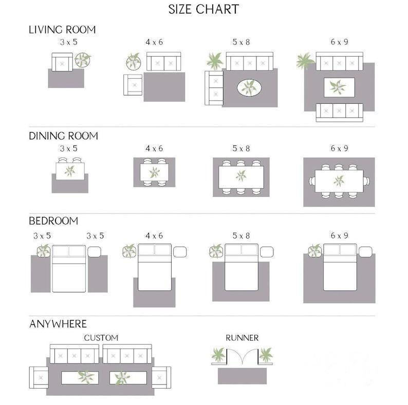 May include: A size chart for rugs, showing different room layouts and rug sizes. The chart includes options for living rooms, dining rooms, and bedrooms, with sizes ranging from 3x5 feet to 6x9 feet. There are also custom and runner rug options.