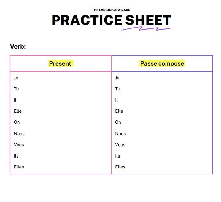 French Verb Conjugation/Worksheet/Study/Printable PDF/Teachers