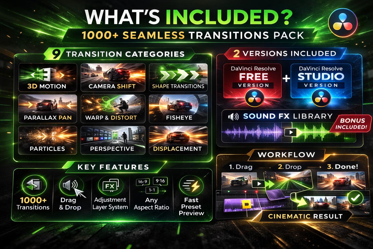 Davinci Resolve Transitions Pack - 1000+ Seamless Video Dynamic , Drag ...