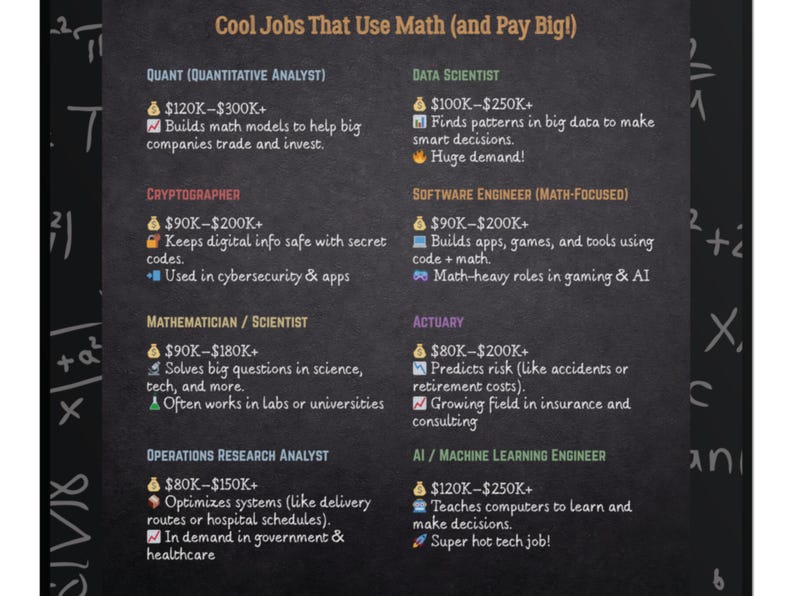 May include: A dark chalkboard-style graphic lists "Cool Jobs That Use Math (and Pay Big!)". Job titles include Quant, Data Scientist, Cryptographer, Software Engineer, Mathematician, Actuary, Operations Research Analyst, and AI/Machine Learning Engineer.