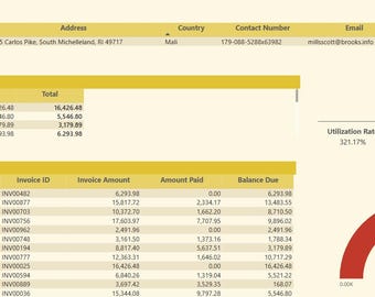 May include: A customer statement with data analysis, including customer age and outstanding invoice details. The document displays a customer's credit limit of 26.22K, with a utilization rate of 321.17% and a used credit of 84.22K. A red semi-circle graphic shows 84.22K.