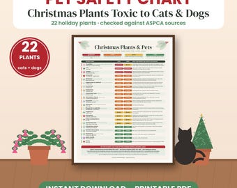 Puede incluir: Una tabla de seguridad para mascotas titulada Christmas Plants Toxic to Cats & Dogs, que enumera 22 plantas navideñas con indicadores de seguridad, referencias de la ASPCA y contactos de emergencia en formato PDF.