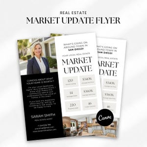 Immo-Market-Response Flyer Vorlage | Canva Bearbeitbarer Realtor Marketing Flyer | Wohnungsmarkt Update | MittelsLead Generierung