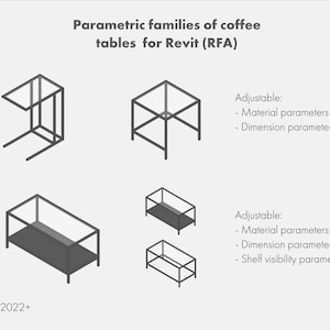 May include: Isometric illustrations of coffee tables for Revit (RFA). The image shows various table designs with adjustable material, dimension, and shelf visibility parameters. Text reads "Revit 2022+".