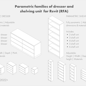 May include: Diagram of parametric dresser and shelving unit families for Revit (RFA). Includes 6, 4, 3, and 2-drawer dressers, and 2, 3, 4, 5, and 6-shelf units. Adjustable dimensions and materials. Text: Revit 2022+.