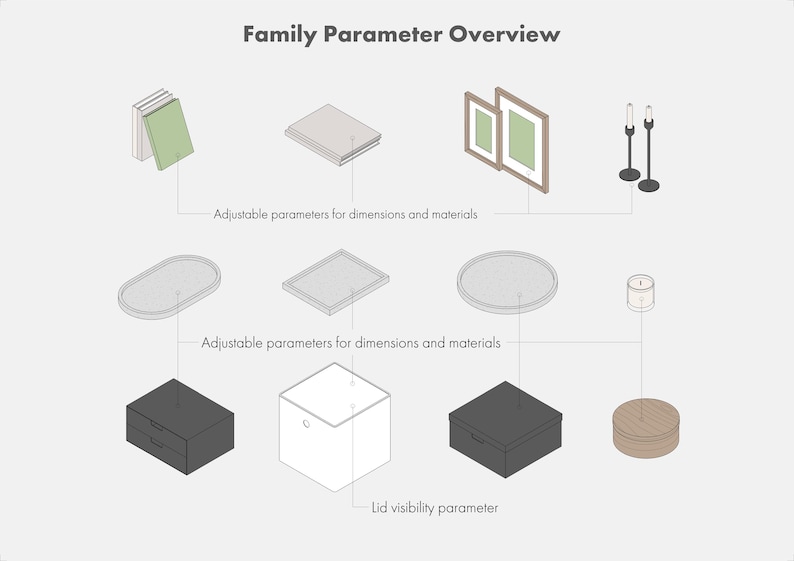 Decor Rfa File Revit Furniture Family Bundle (RFA, RVT) – Parametric Furniture Pack ...