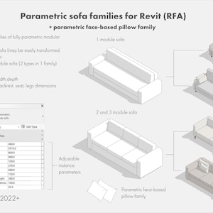 Revit Furniture Family Bundle (RFA, RVT) – Parametric Furniture Pack ...