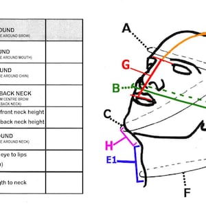May include: Diagram illustrating head measurements for apparel sizing. Includes labeled lines and measurements such as brow around, gag around, chin around, brow to back neck, neck around, and center top eye to lips. The diagram is in black and white.